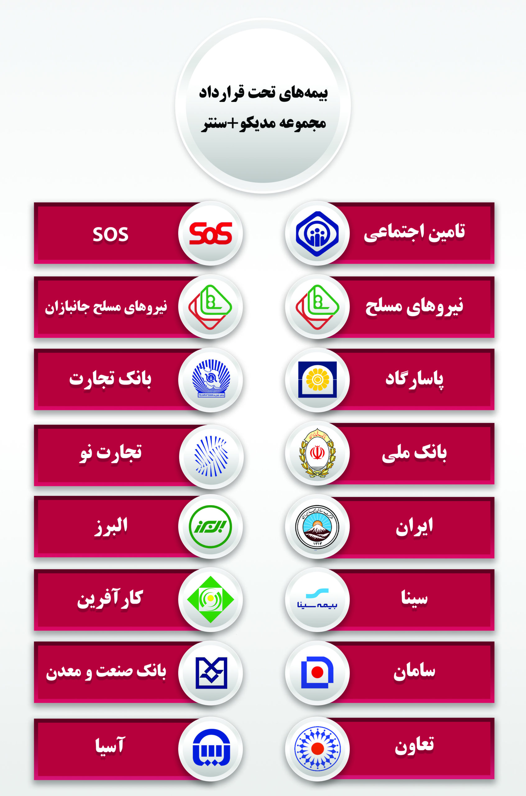 لیست بیمه های طرف قرارداد